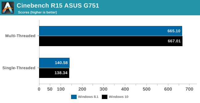 Cinebench R15 ASUS G751