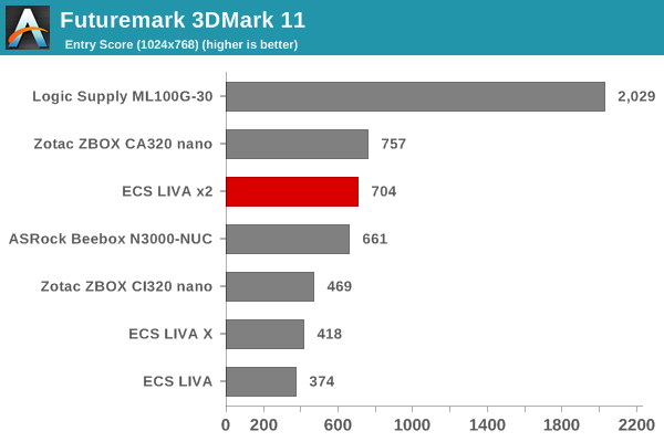 Futuremark 3DMark 11 - Entry Score