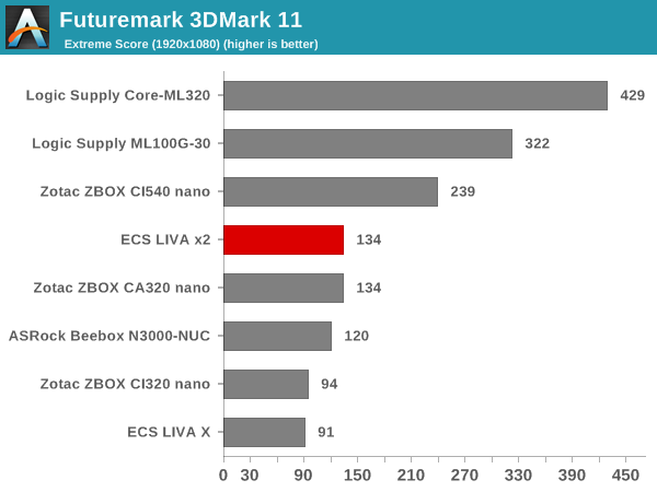 Futuremark 3DMark 11 - Extreme Score