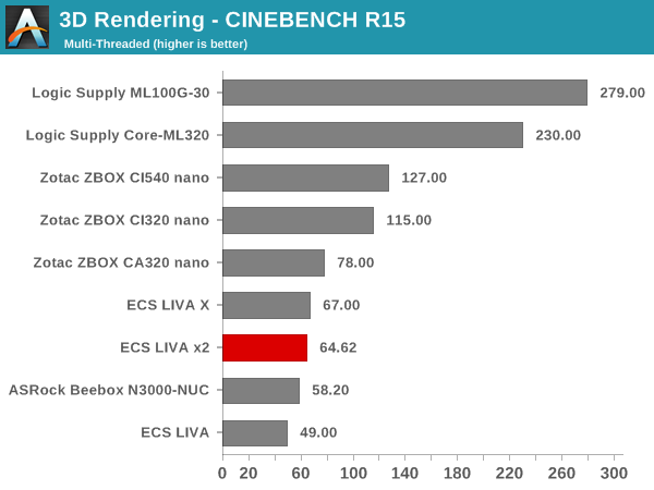 3D Rendering - CINEBENCH R15 - Multiple Threads