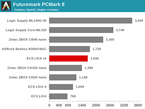 Futuremark PCMark 8 - Creative OpenCL