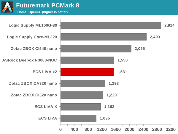 Futuremark PCMark 8 - Home OpenCL