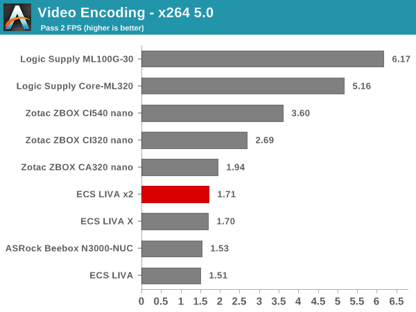 Video Encoding - x264 5.0 - Pass 2