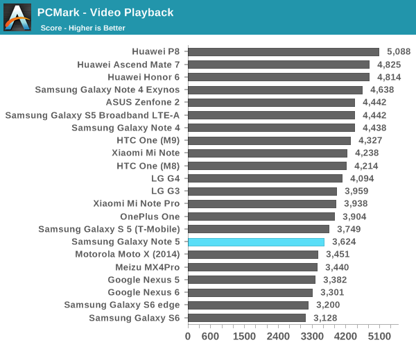 PCMark - Video Playback