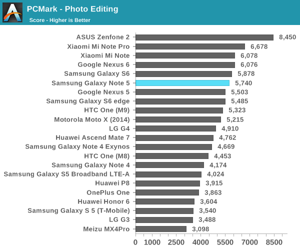 PCMark - Photo Editing