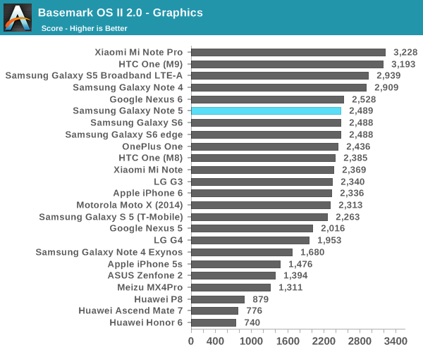 Basemark OS II 2.0 - Graphics