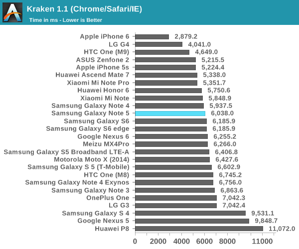 Kraken 1.1 (Chrome/Safari/IE)