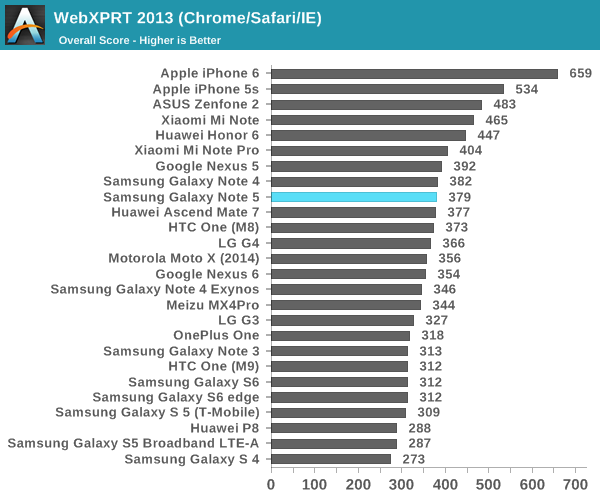 WebXPRT 2013 (Chrome/Safari/IE)