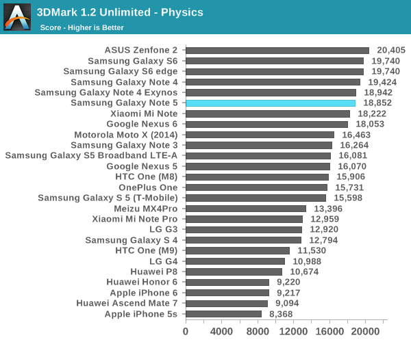 3DMark 1.2 Unlimited - Physics