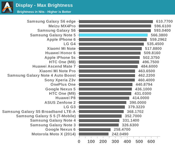 Display - Max Brightness