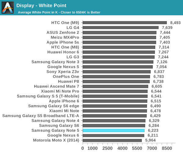 Display - White Point