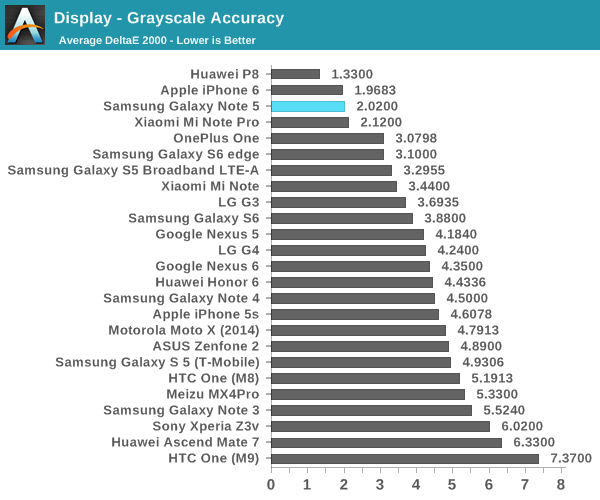 Display - Grayscale Accuracy