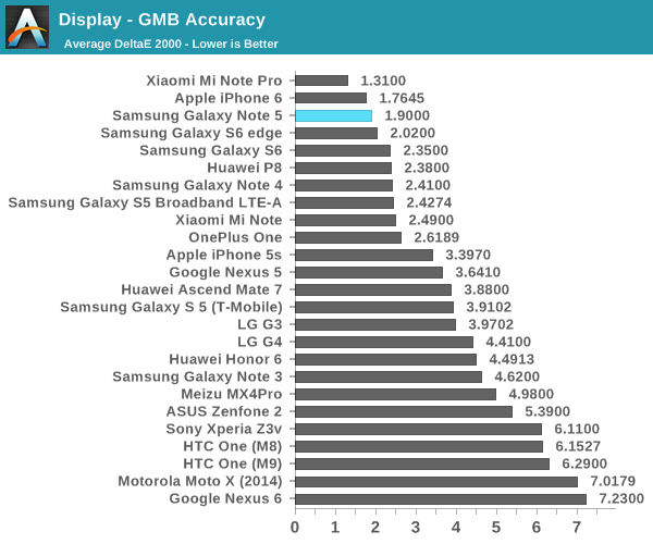 Display - GMB Accuracy