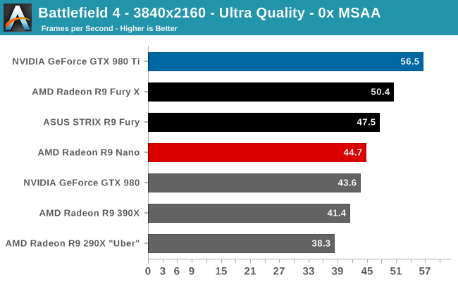 Battlefield 4 - 3840x2160 - Ultra Quality - 0x MSAA