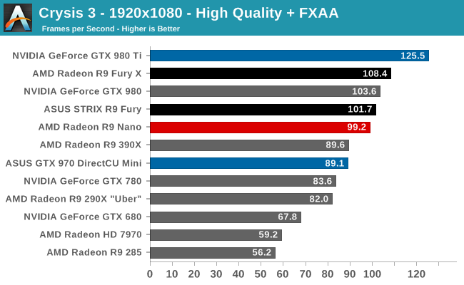 Crysis 3 - 1920x1080 - High Quality + FXAA