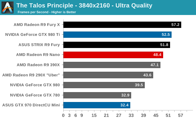 The Talos Principle - 3840x2160 - Ultra Quality