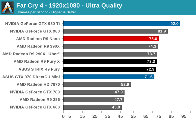 Far Cry 4 - 1920x1080 - Ultra Quality