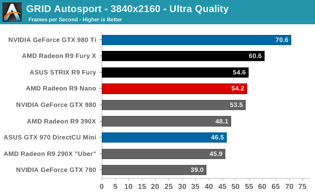 GRID Autosport - 3840x2160 - Ultra Quality