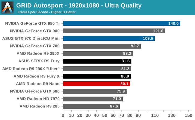 GRID Autosport - 1920x1080 - Ultra Quality