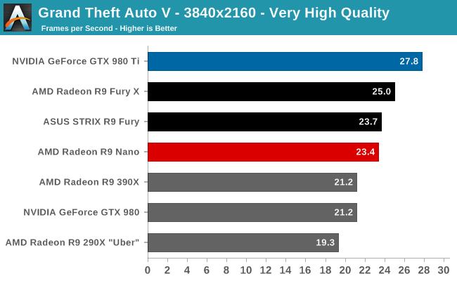 Grand Theft Auto V - 3840x2160 - Very High Quality
