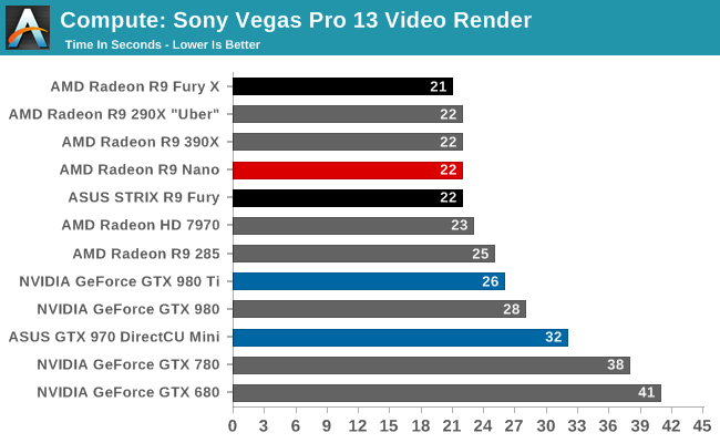 Compute: Sony Vegas Pro 13 Video Render