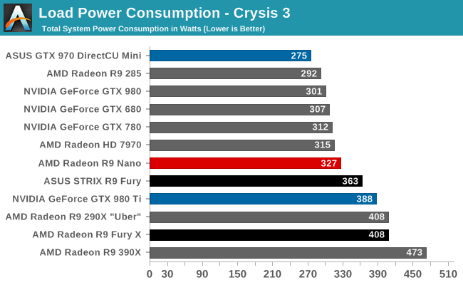 Load Power Consumption - Crysis 3