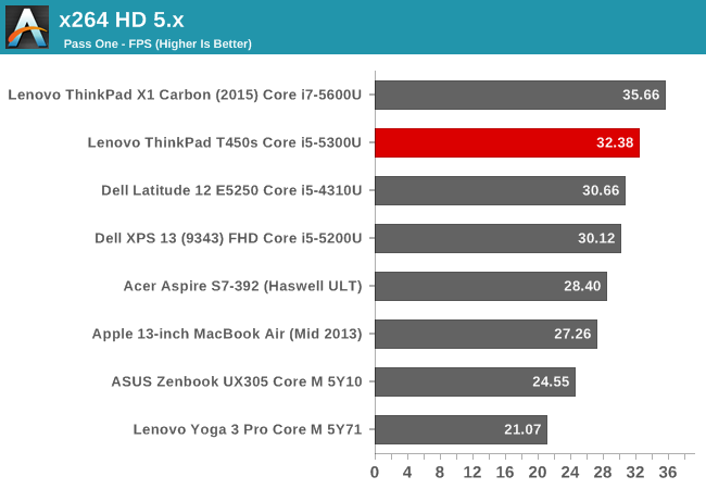 x264 HD 5.x