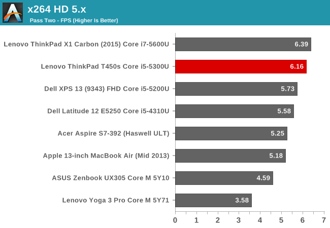 x264 HD 5.x