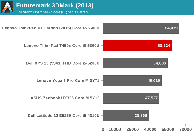 Futuremark 3DMark (2013)