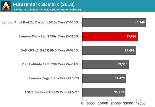 Futuremark 3DMark (2013)