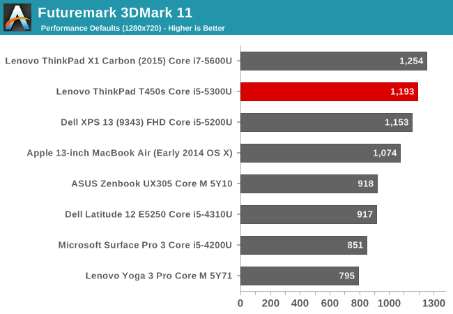 Futuremark 3DMark 11