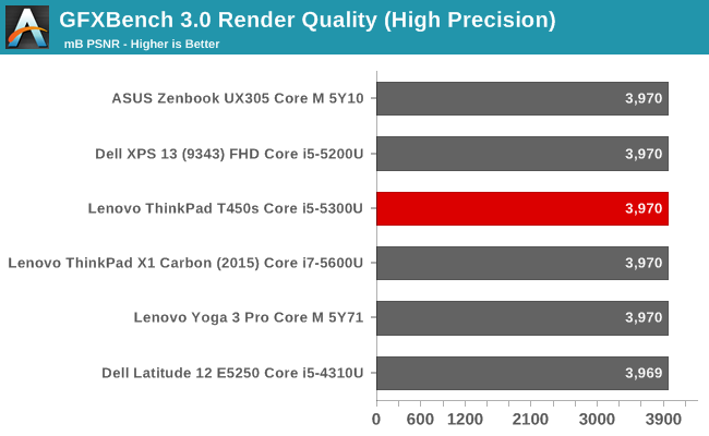 GFXBench 3.0 Render Quality (High Precision)