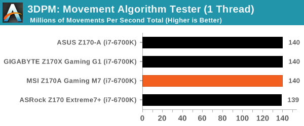 3DPM: Movement Algorithm Tester (1 Thread)