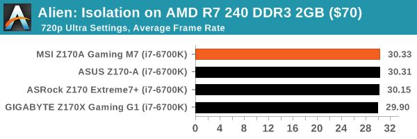 Alien: Isolation on AMD R7 240 DDR3 2GB ($70)