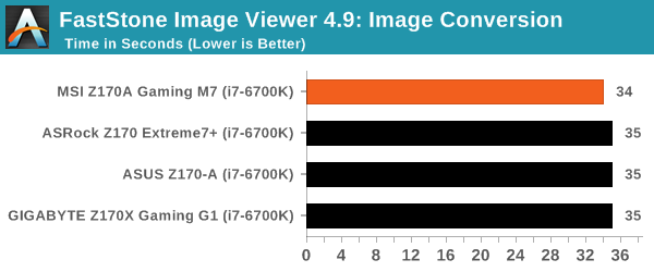 FastStone Image Viewer 4.9: Image Conversion