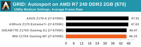 GRID: Autosport on AMD R7 240 DDR3 2GB ($70)