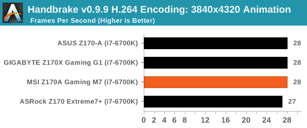 Handbrake v0.9.9 H.264 Encoding: 3840x4320 Animation