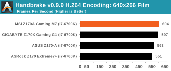 Handbrake v0.9.9 H.264 Encoding: 640x266 Film