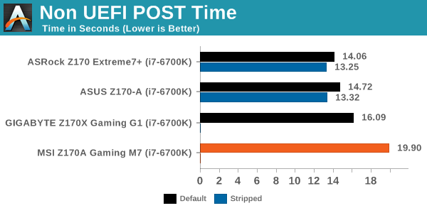 Non UEFI POST Time