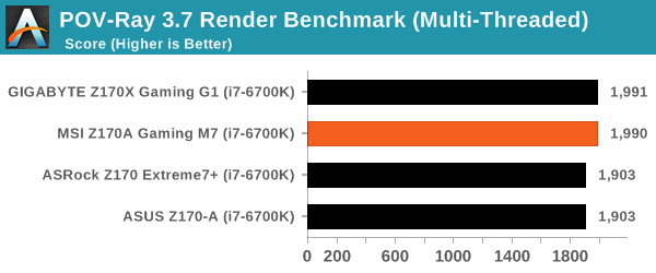 POV-Ray 3.7 Render Benchmark (Multi-Threaded)
