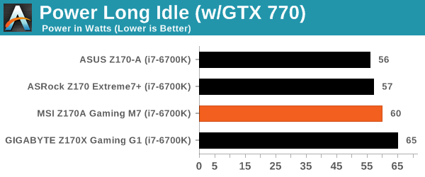 Power Long Idle (w/GTX 770)