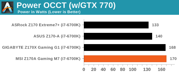 Power OCCT (w/GTX 770)