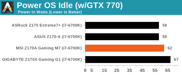 Power OS Idle (w/GTX 770)