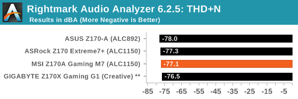 Rightmark Audio Analyzer 6.2.5: THD+N