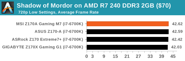 Shadow of Mordor on AMD R7 240 DDR3 2GB ($70)