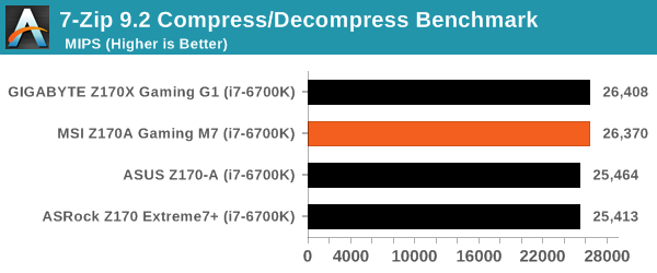 7-Zip 9.2 Compress/Decompress Benchmark