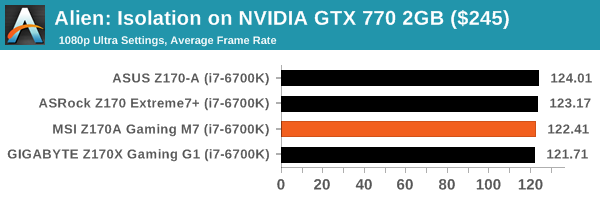 Alien: Isolation on NVIDIA GTX 770 2GB ($245)