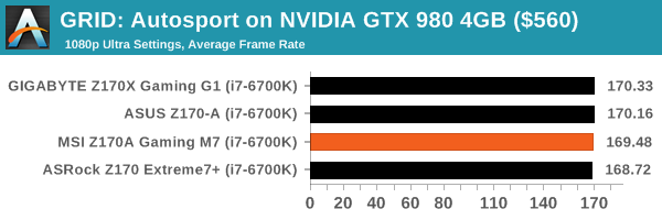 GRID: Autosport on NVIDIA GTX 980 4GB ($560)