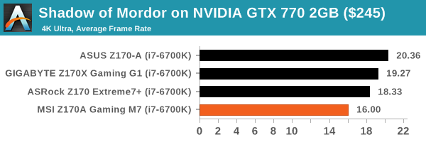 Shadow of Mordor on NVIDIA GTX 770 2GB ($245)