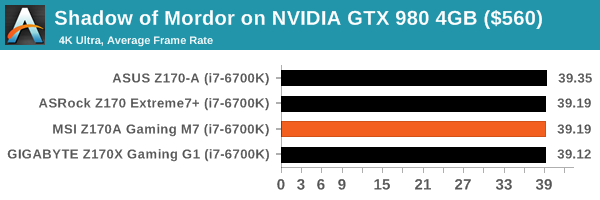 Shadow of Mordor on NVIDIA GTX 980 4GB ($560)